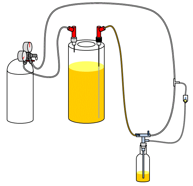 Bild 10: Gegendruck-Abfüllung per Schwerkraft im Gaspendel-Verfahren
